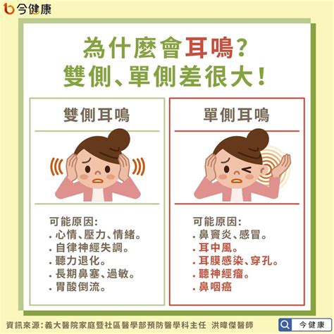 左邊耳鳴|耳鳴原因有哪些？這3種耳鳴可能是疾病警訊、5招改善。